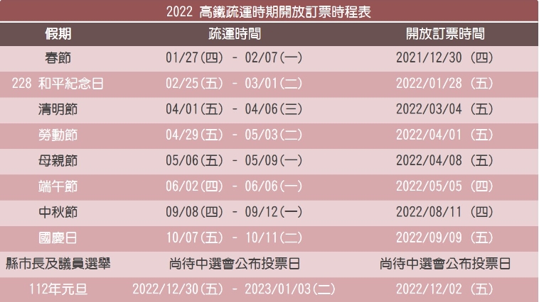雙十連假-2022 高鐵訂票時間一覽表