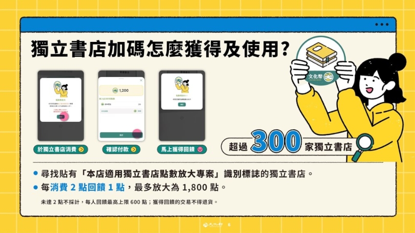 1200元成年禮金平台文化幣app下載/文化禮金怎麼申請領取?2023網站登記方式時間
