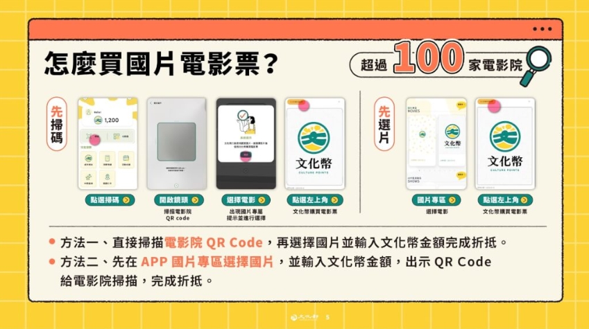 1200元成年禮金平台文化幣app下載/文化禮金怎麼申請領取?2023網站登記方式時間